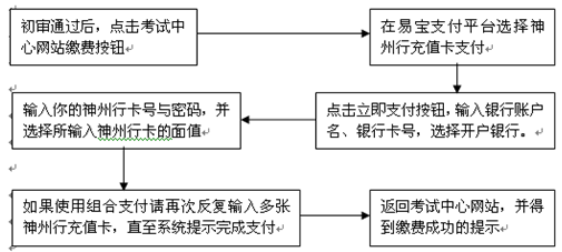 名字