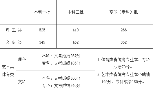 名單