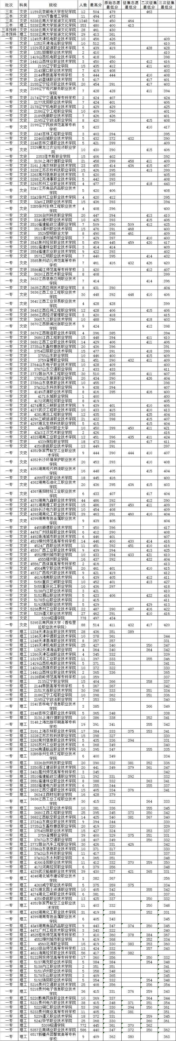 2014年8月18日云南省普高錄取日?qǐng)?bào)