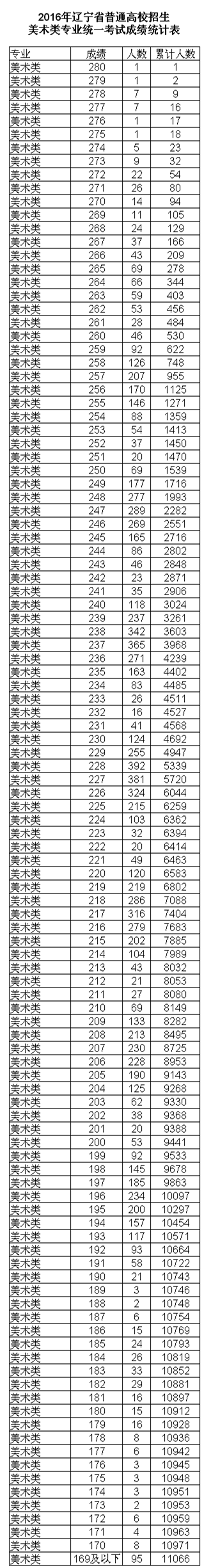 名單