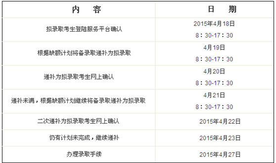名單