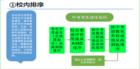 名單