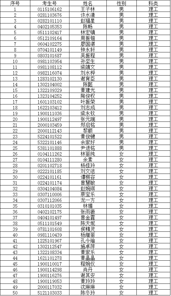 名單