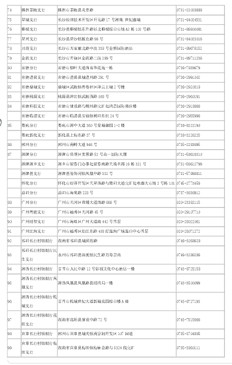 名單