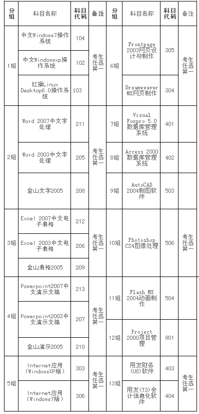 名單