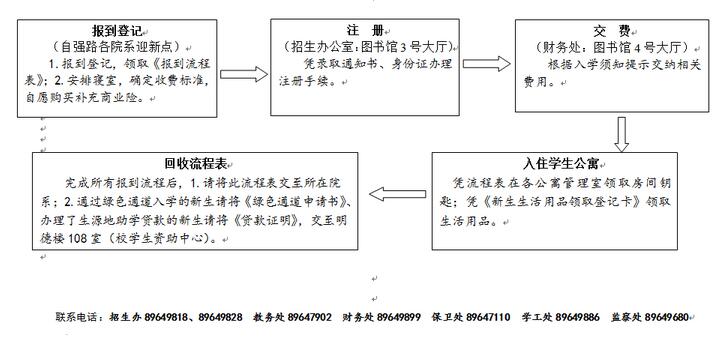 名單
