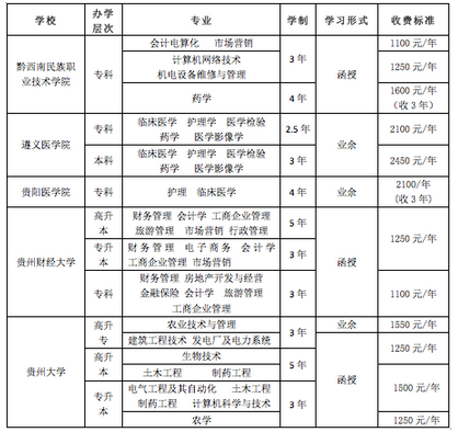名單