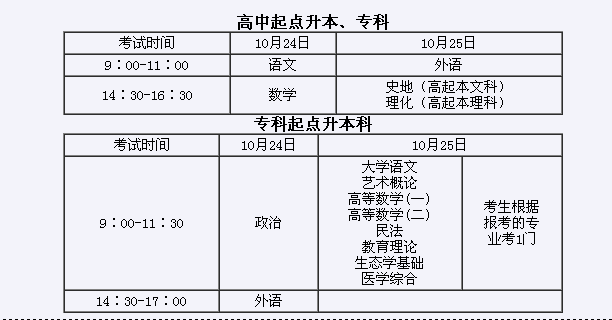 名字