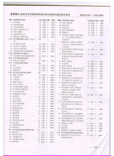 名字