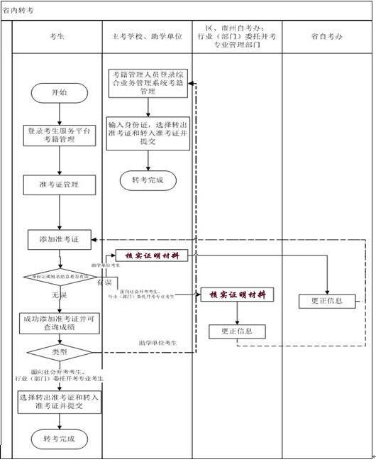 名單