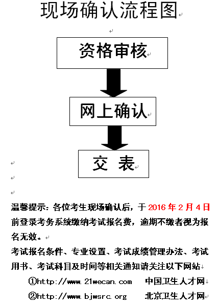 名字