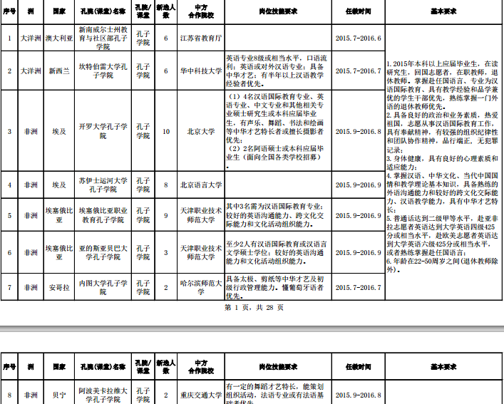 名單