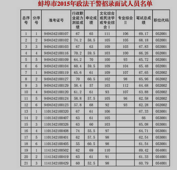 名單