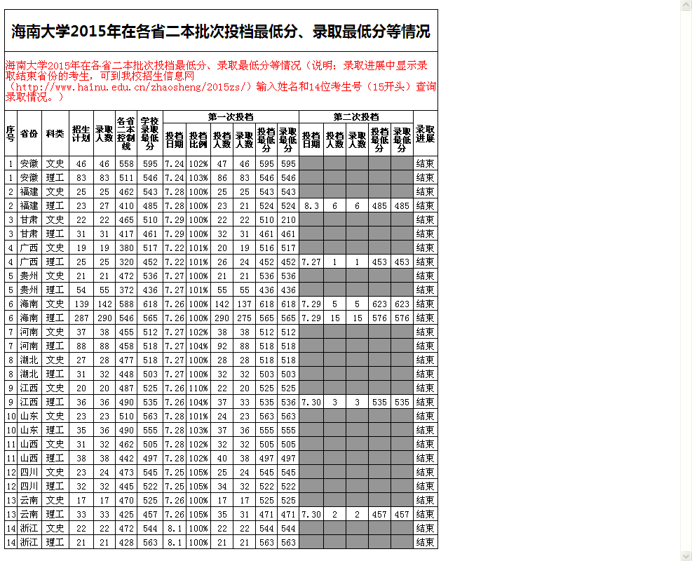 名單