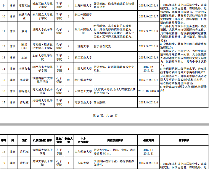 名單
