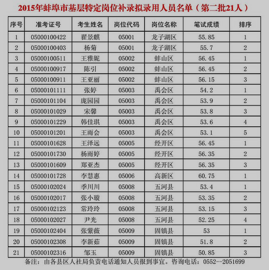 名單