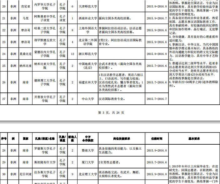 名單