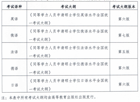 名字