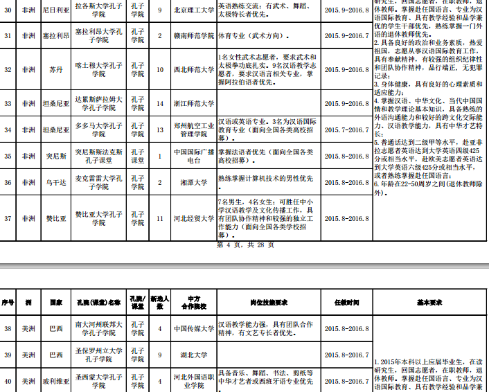名單