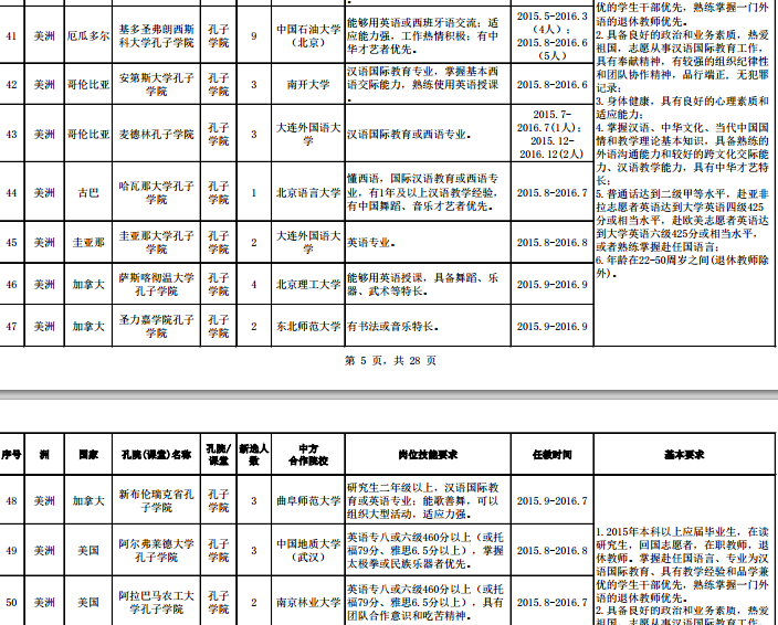 名單