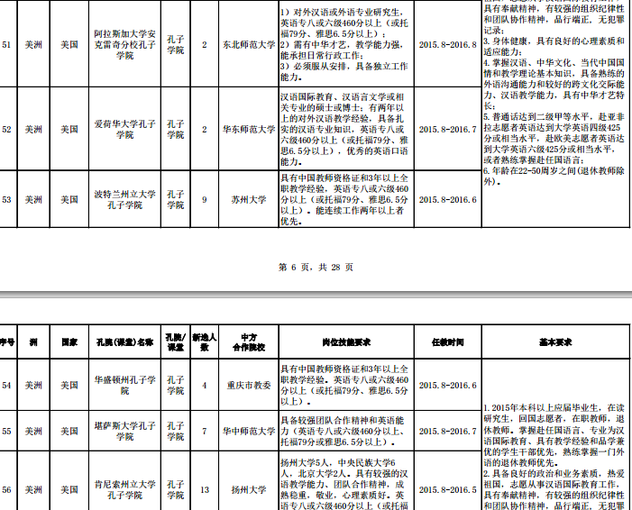 名單