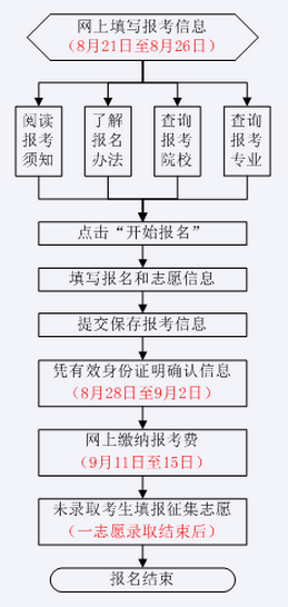 名字