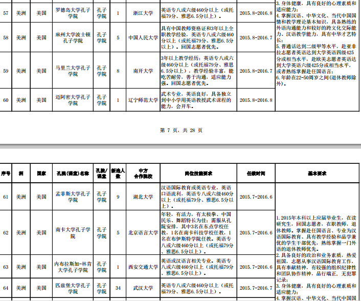 名單