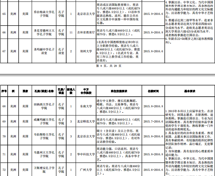 名單