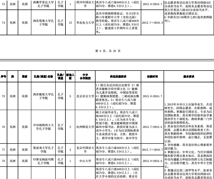 名單