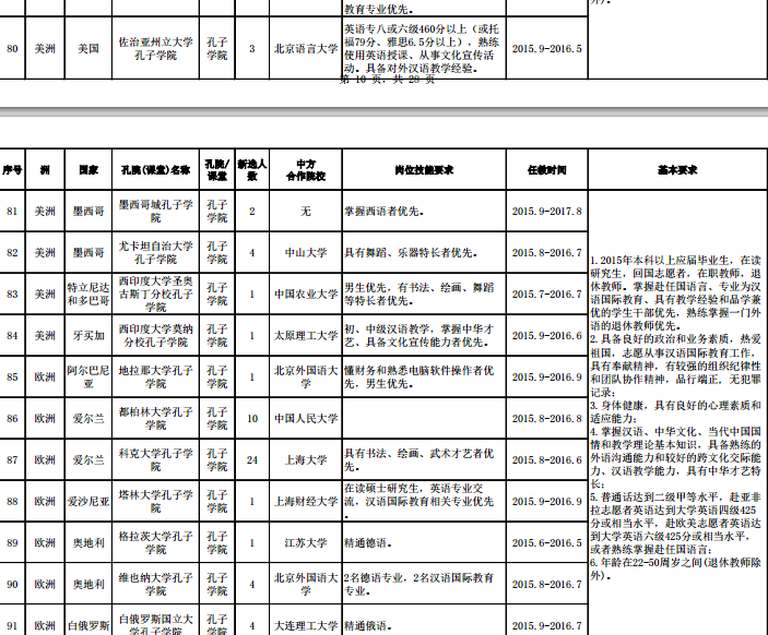 名單
