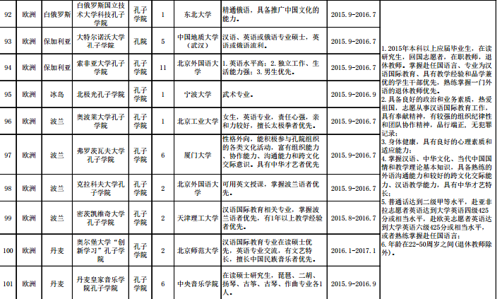 名單
