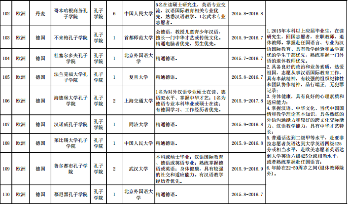 名單
