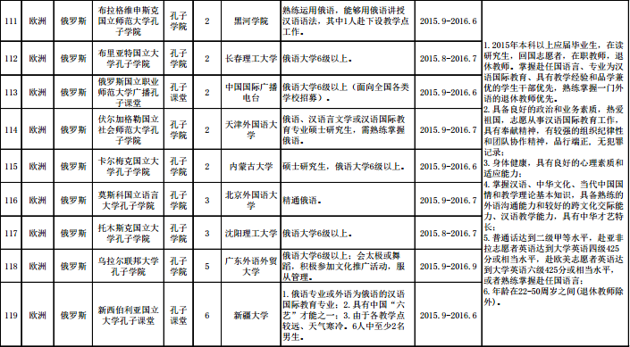 名單