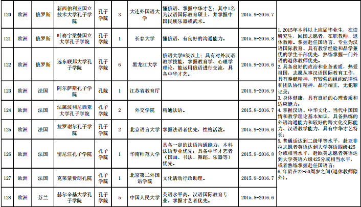 名單