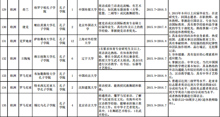 名單
