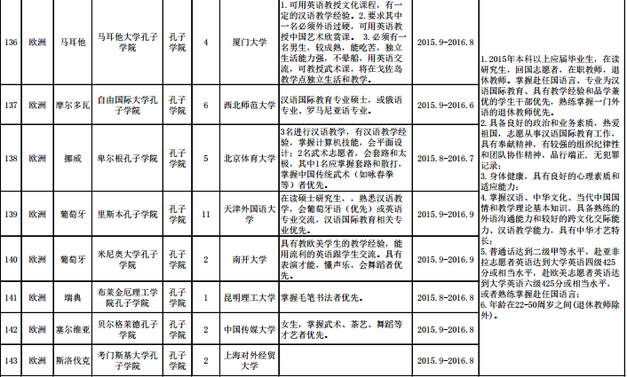 名單