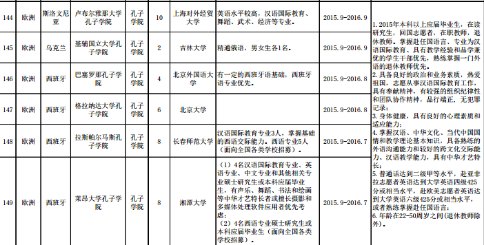名單