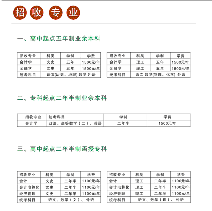 名單