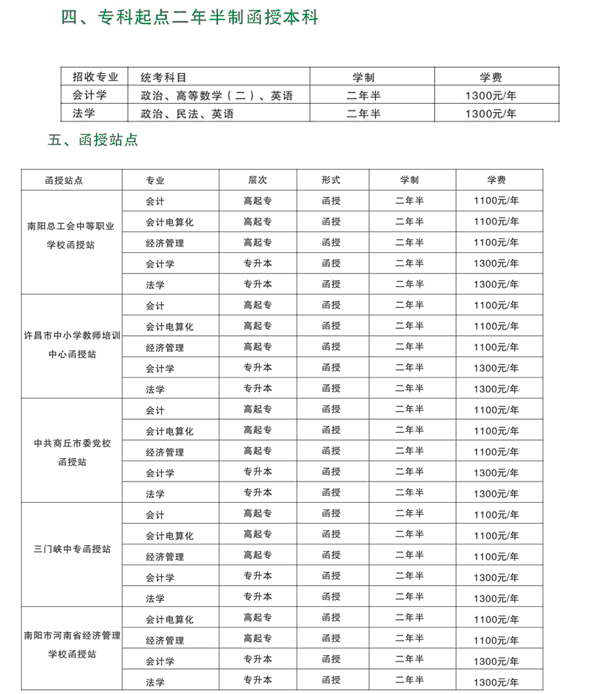 名單
