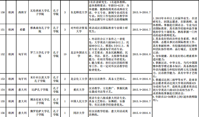名單