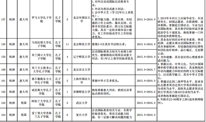 名單