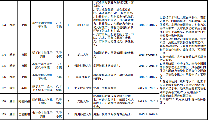 名單