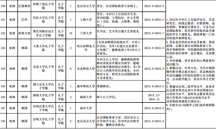 名單