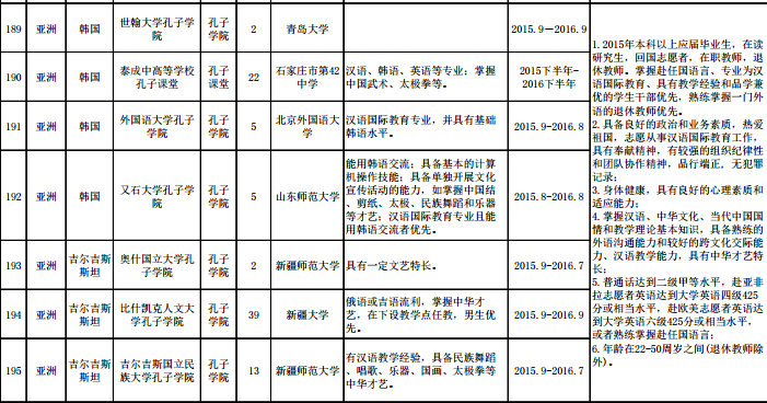 名單