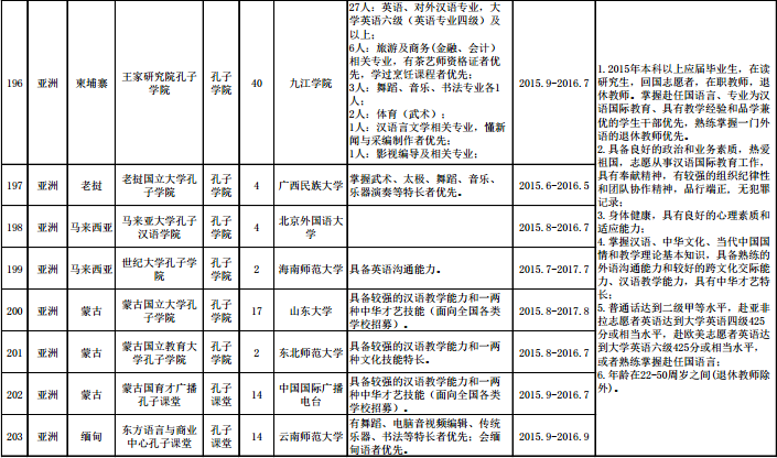 名單