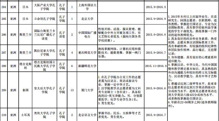 名單