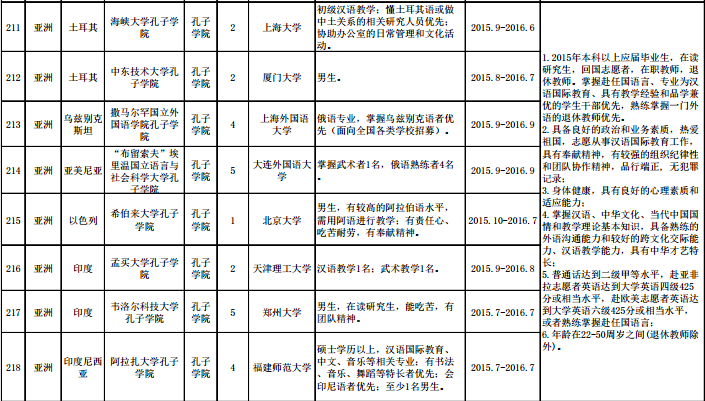 名單