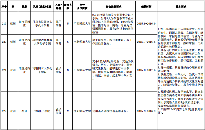 名單