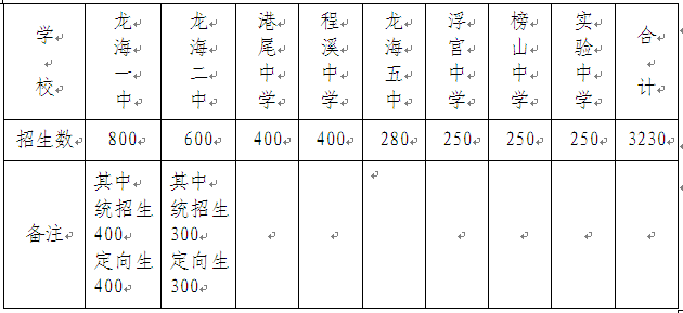 名字