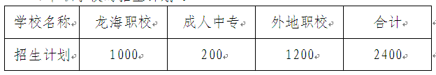 名字